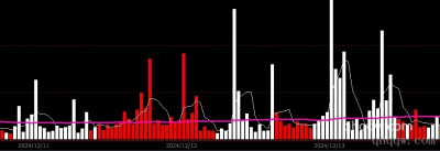 [文华指标]资金流量指标